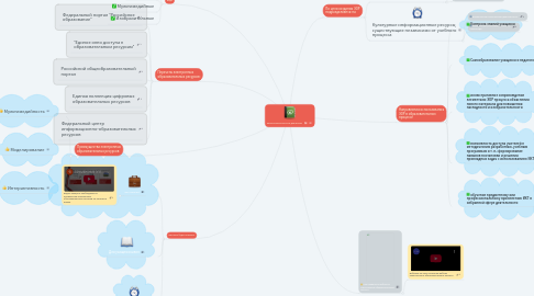 Mind Map: Электронные ресурсы для школы