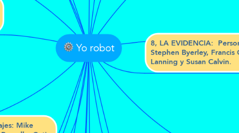Mind Map: Yo robot