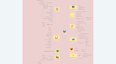 Mind Map: DOKEOS
