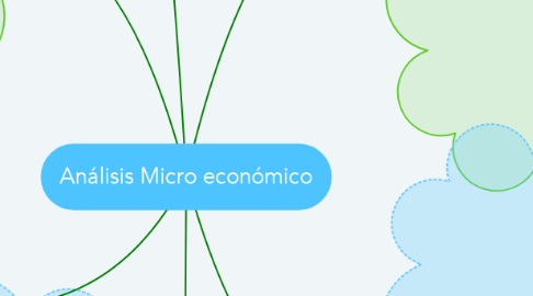 Mind Map: Análisis Micro económico