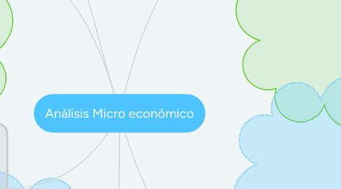 Mind Map: Análisis Micro económico