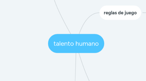 Mind Map: inscripción de materias