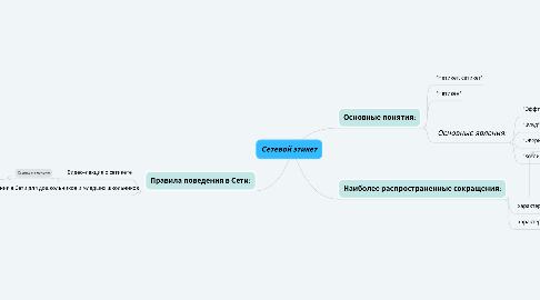 Mind Map: Сетевой этикет