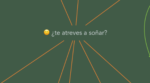 Mind Map: ¿te atreves a soñar?