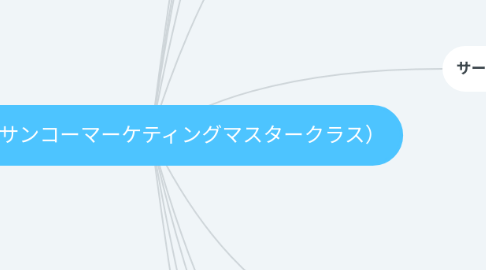 Mind Map: SMC(サンコーマーケティングマスタークラス)