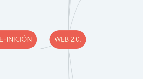 Mind Map: WEB 2.0.
