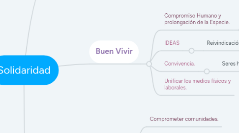 Mind Map: Solidaridad