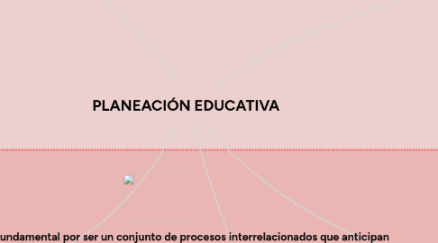 Mind Map: PLANEACIÓN EDUCATIVA