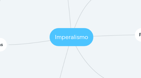 Mind Map: Imperalismo