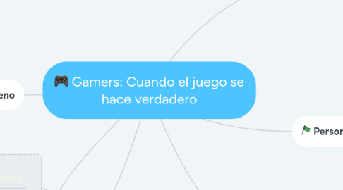 Mind Map: Gamers: Cuando el juego se hace verdadero