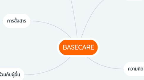 Mind Map: BASECARE