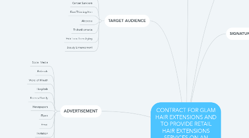 Mind Map: CONTRACT FOR GLAM HAIR EXTENSIONS AND TO PROVIDE RETAIL HAIR EXTENSIONS SERVICES ON AN ON-CALL BASIS TO CLIENTELE  IN  CHICAGO & DUBAI