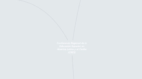 Mind Map: Conferencia Regional de la Educación Superior en América Latina y el Caribe (CRES)