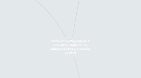 Mind Map: Conferencia Regional de la Educación Superior en América Latina y el Caribe (CRES)