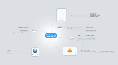 Mind Map: Cloud computing Dylan Maryns