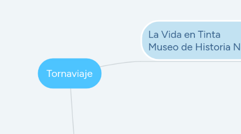 Mind Map: Tornaviaje