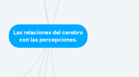 Mind Map: Las relaciones del cerebro con las percepciones.