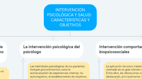 Mind Map: INTERVENCION PSICOLÓGICA Y SALUD: CARACTERISTICAS Y OBJETIVOS