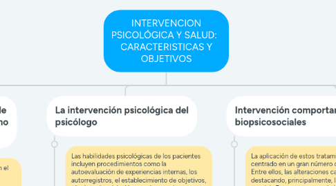 Mind Map: INTERVENCION PSICOLÓGICA Y SALUD:   CARACTERISTICAS Y OBJETIVOS