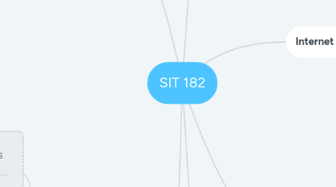 Mind Map: SIT 182