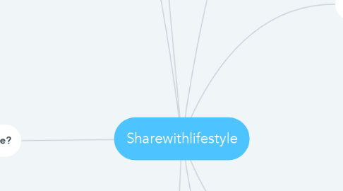 Mind Map: Sharewithlifestyle