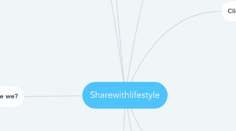 Mind Map: Sharewithlifestyle