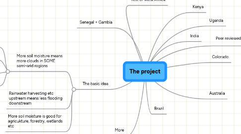 Mind Map: The project