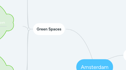 Mind Map: Amsterdam