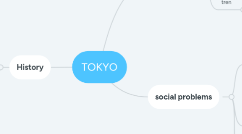 Mind Map: TOKYO