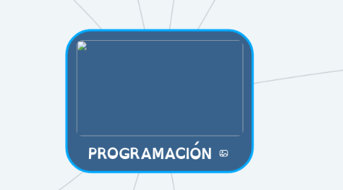 Mind Map: PROGRAMACIÓN