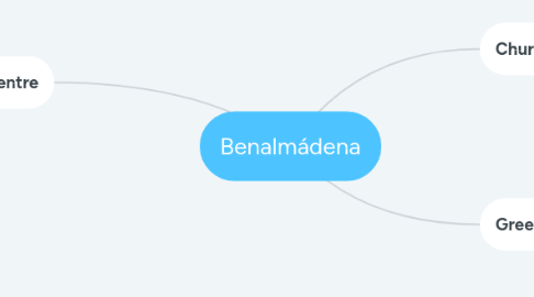 Mind Map: Benalmádena