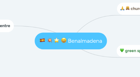 Mind Map: Benalmadena