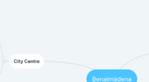 Mind Map: Benalmádena