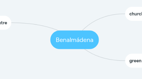 Mind Map: Benalmádena