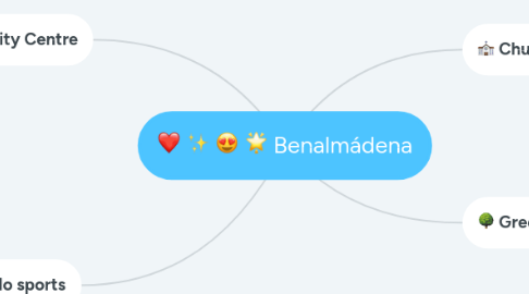 Mind Map: Benalmádena