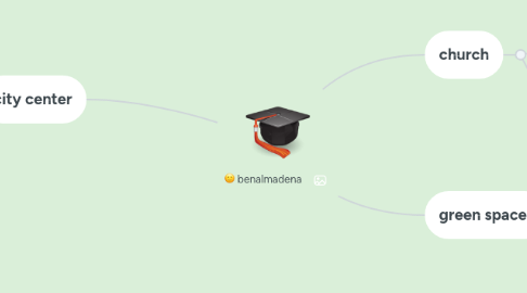 Mind Map: benalmadena