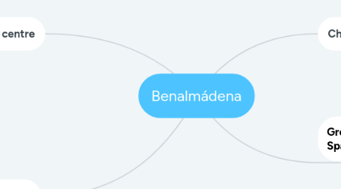 Mind Map: Benalmádena