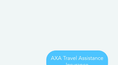 Mind Map: AXA Travel Assistance Insurance