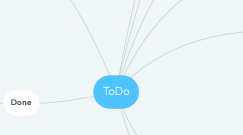 Mind Map: ToDo