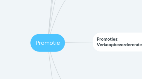 Mind Map: Promotie