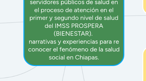 Mind Map: El ejercicio de la aceptabilidad/interculturalidad entre los servidores públicos de salud en el proceso de atención en el primer y segundo nivel de salud del IMSS PROSPERA (BIENESTAR). narrativas y experiencias para re conocer el fenómeno de la salud social en Chiapas.