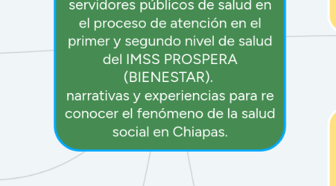 Mind Map: El ejercicio de la aceptabilidad/interculturalidad entre los  servidores públicos de salud en el proceso de atención en el primer y segundo nivel de salud del IMSS PROSPERA (BIENESTAR).  narrativas y experiencias para re conocer el fenómeno de la salud social en Chiapas.