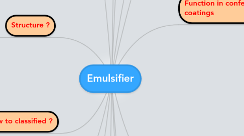 Mind Map: Emulsifier