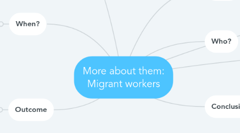 Mind Map: More about them: Migrant workers