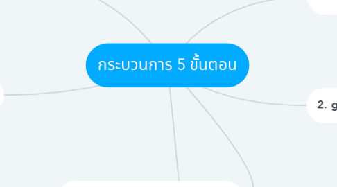 Mind Map: กระบวนการ 5 ขั้นตอน