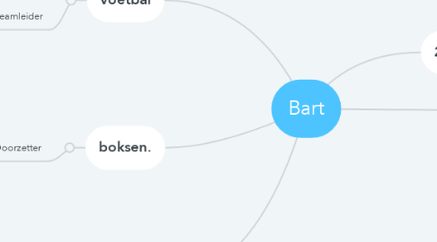 Mind Map: Bart