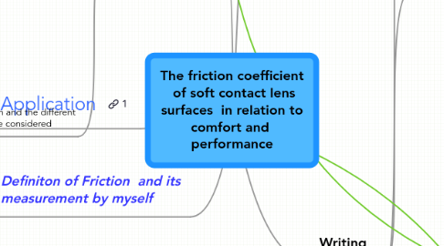 Mind Map: The friction coefficient  of soft contact lens surfaces  in relation to comfort and  performance