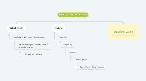 Mind Map: SPEAKING PROJECT 1ST TERM