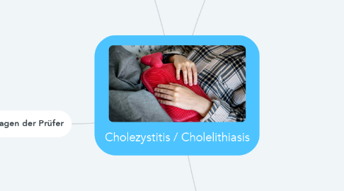 Mind Map: Cholezystitis / Cholelithiasis