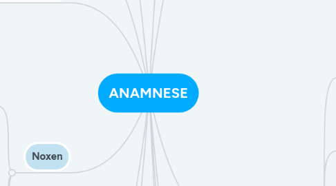 Mind Map: ANAMNESE